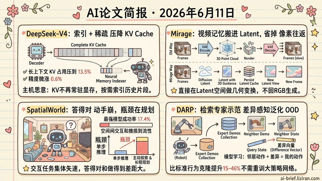 V4把KV压到13.5%，视频记忆快10倍