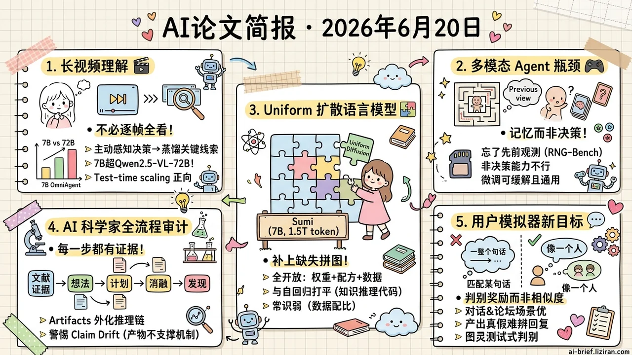 7B视频agent反超72B模型