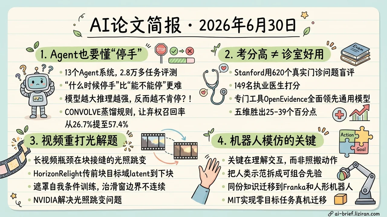 弃权规则让agent停手召回翻倍