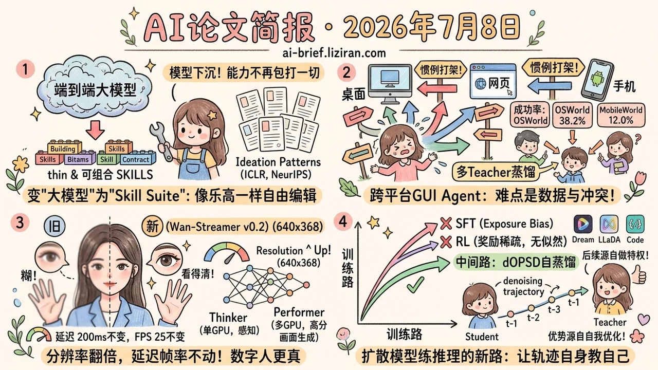 数字人分辨率翻倍，延迟守住200ms