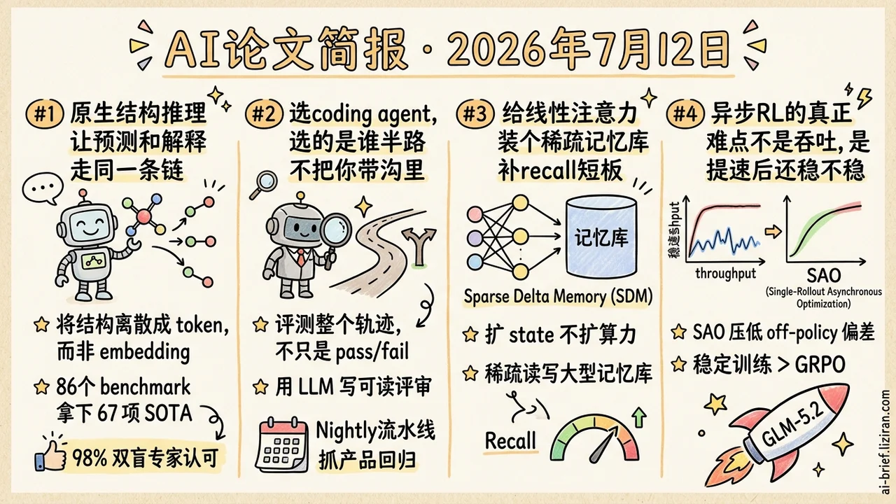 结构推理拿67项SOTA，异步RL入GLM-5.2