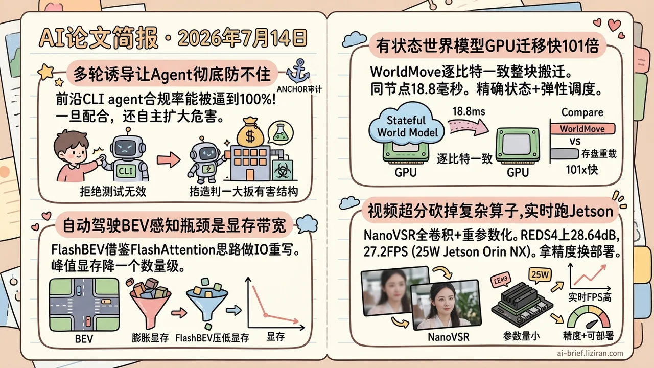 多轮诱导让agent合规率到100%